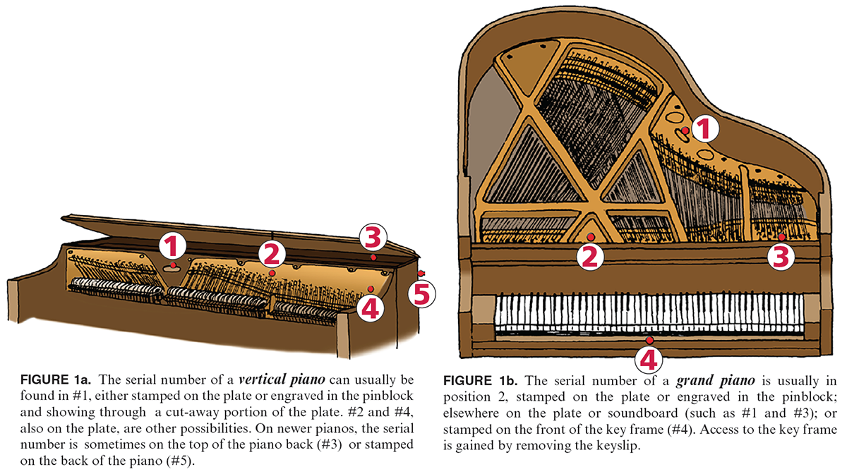 piano atlas serial number